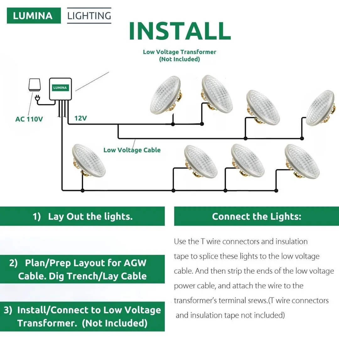 Lumina Lighting® 6W PAR36 LED Bulb | AC/DC 12V 3000K Warm White, 700 Lumens | (4-Pack)