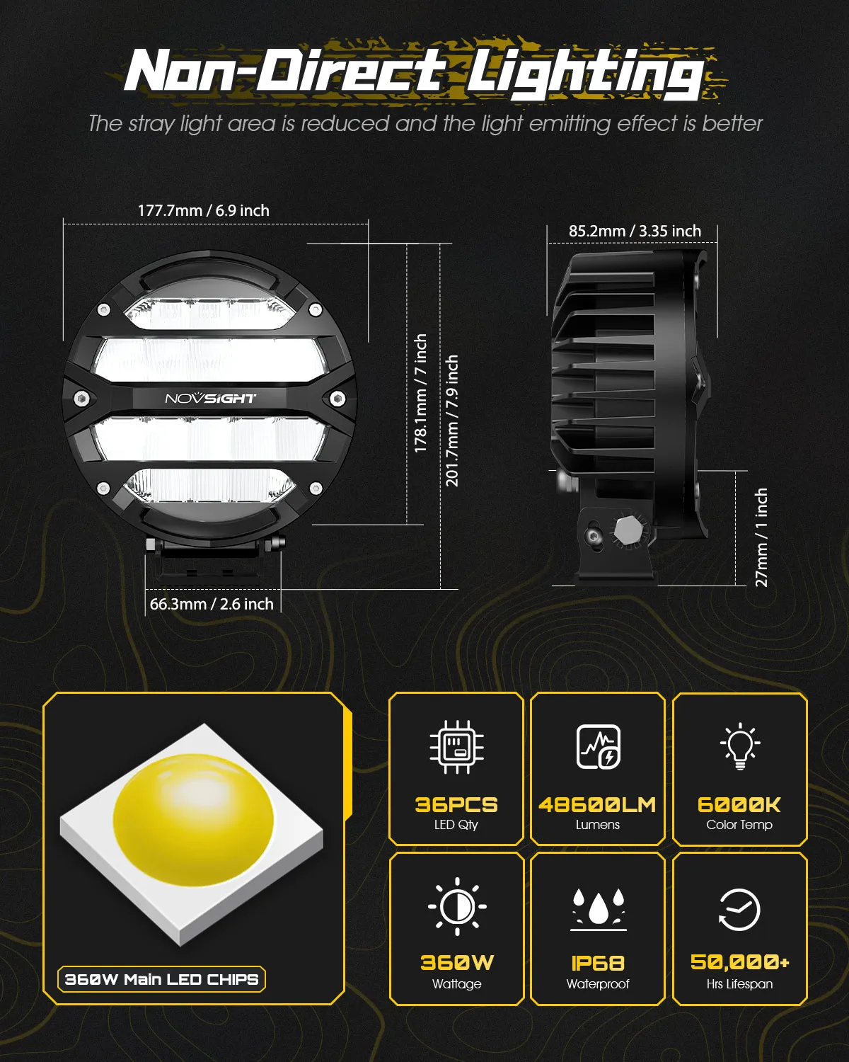 Rock Series | 7-inch LED Pod Round Light Spotlights